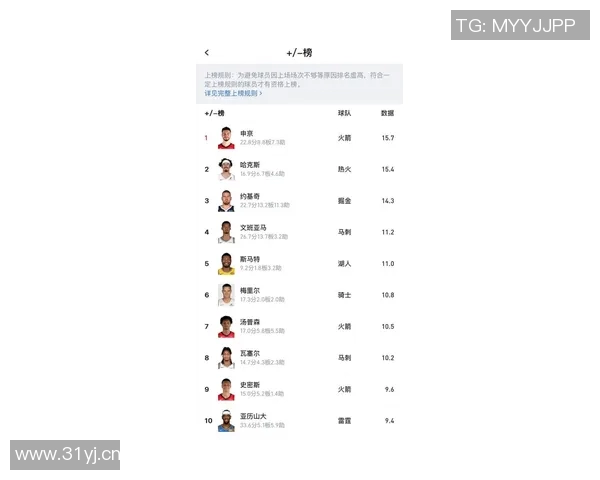 低位单打得分榜揭晓瓦兰领衔约基奇紧随其后申京艾顿并列第九位