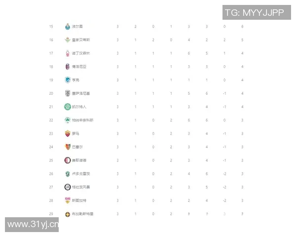 欧联杯夺冠概率分析阿斯顿维拉领先罗马显优势