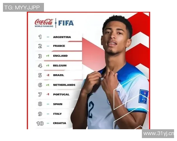 各国球员获得FIFA年度最佳次数统计巴西领跑阿根廷葡萄牙紧随其后