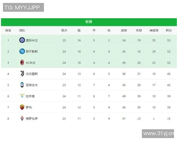 尤文对戴维信任不足冬窗不出售夏窗再评估表现